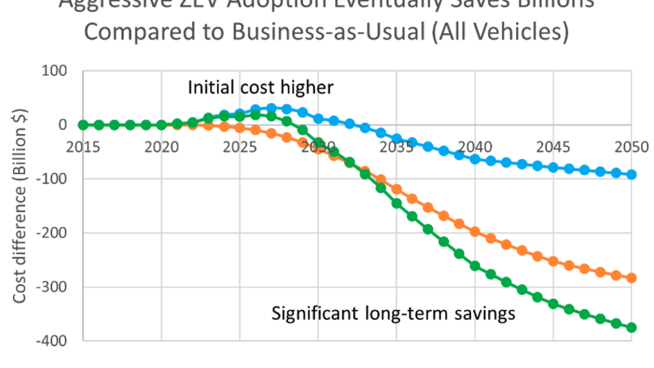 cutting emissions graphic